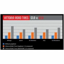 Boyau Vittoria Corsa Graphène 2.0 700x28C (28-622) Noir/Beige -Vélos Soldes boyau vittoria corsa graphene 20 700x28c 28 622 noir beige 2