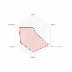 Boyau Vittoria Rally Kevlar - 700x21C (21-622) - Noir-Beige 5 Boyau Vittoria Rally Kevlar - 700x21C (21-622) - Noir-Beige -Vélos Soldes boyau vittoria rally kevlar 700x21c 21 622 noir beige 2