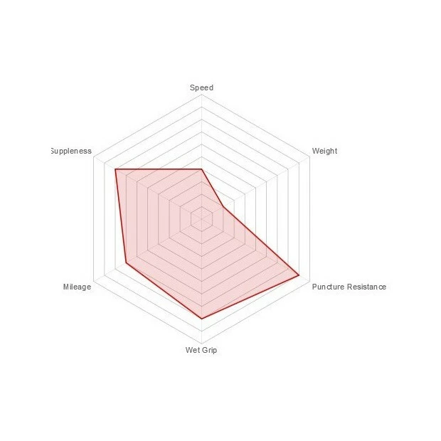 Boyau Vittoria Rally Kevlar 700x25C Noir 3 Boyau Vittoria Rally Kevlar 700x25C Noir – Image 3