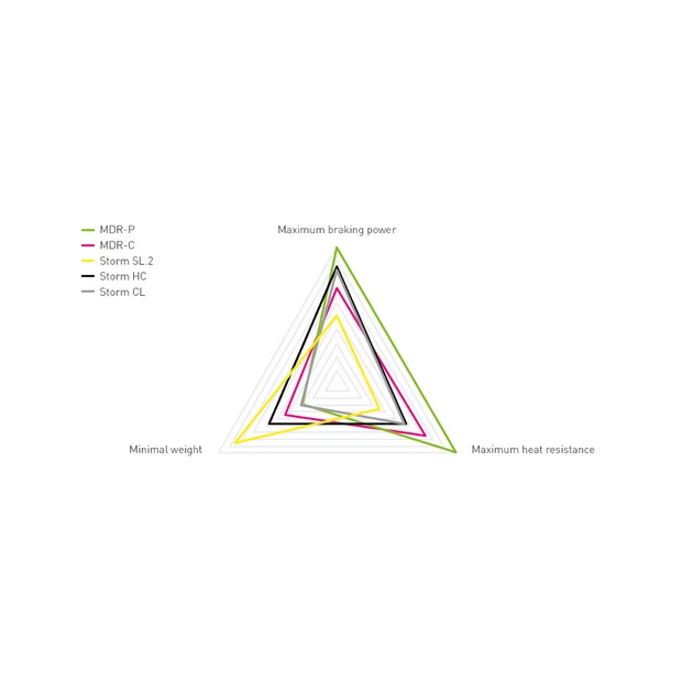 Disque Magura Storm HC, Ø 203 Mm 6 Trous 2 Disque Magura Storm HC, Ø 203 Mm 6 Trous – Image 2
