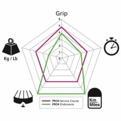 Pneu Michelin Pro 4 Endurance V2 Noir - 700x23 -Vélos Soldes pneu michelin pro 4 endurance v2 noir 23 622 2