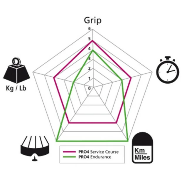 Pneu Michelin Pro 4 Endurance V2 Noir - 700x28 3 Pneu Michelin Pro 4 Endurance V2 Noir - 700x28 – Image 3