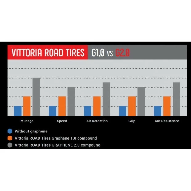 Pneu Vittoria Corsa Graphène 2.0 - 700x25C - Noir 2 Pneu Vittoria Corsa Graphène 2.0 - 700x25C - Noir – Image 2