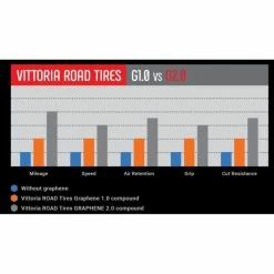 Pneu Vittoria Corsa Graphène 2.0 - 700x25C - Noir/Beige -Vélos Soldes pneu vittoria corsa graphene 20 700x25c noir beige 2