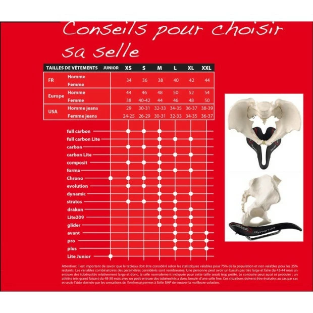 Selle SMP Dynamic - Rouge 2 Selle SMP Dynamic - Rouge – Image 2